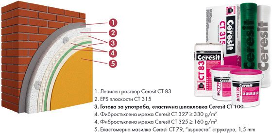 компоненти