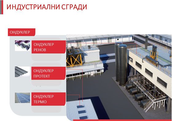 покрив ондулин