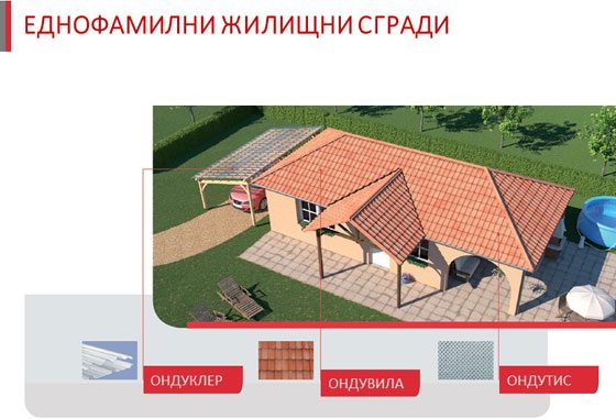 покрив ондулин