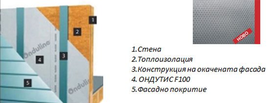 ондутис