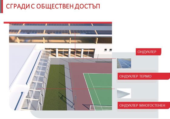 покрив ондулин