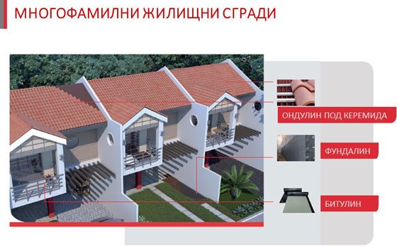 покрив ондулин