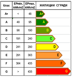топлоизолационна система