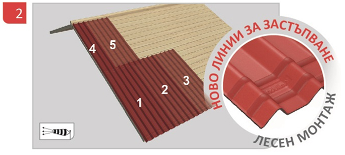 битумен лист на Ондулин