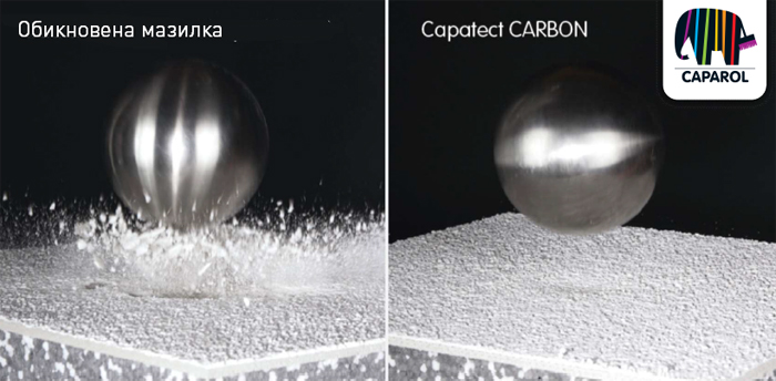 Устойчивите и качествени материали са от съществено значение за качествена топлоизолация на дома! топлоизолационна система - сараrol