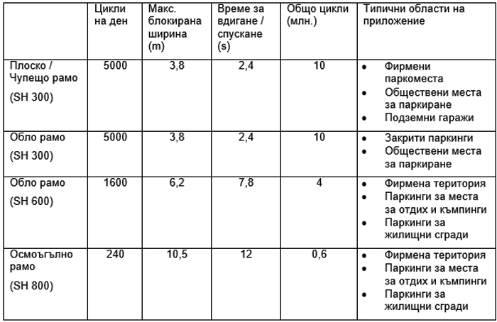 Системи за контрол на достъпа от Hörmann Системи за контрол на достъпа от Hörmann