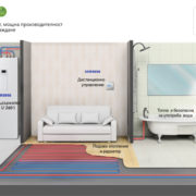 Битови термопомпи въздух-вода Samsung Eco Heating Systems термопомпи