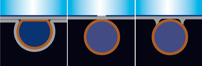 слънчев колектор UltraSol® 2