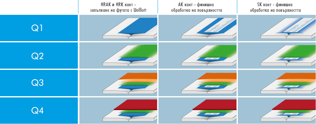 Решения за перфектни интериорни стени и тавани от КНАУФ обработване на фуги Knauf