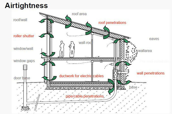 скатен покрив
