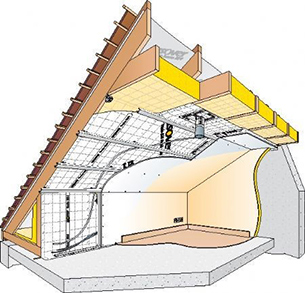 скатен покрив