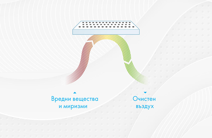 гипсокартонени плоскости