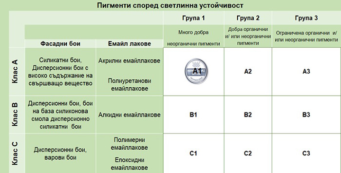 Красиви и цветни фасади за десетилетия – мисия възможна с Caparol! фасада