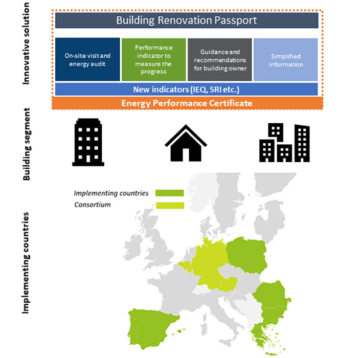 енергийна ефективност