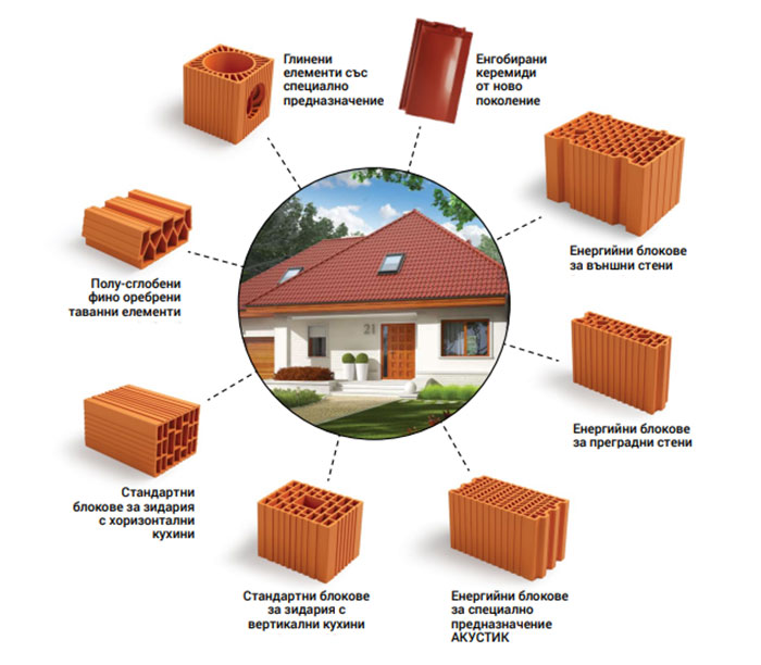 Младост енергиен блок 