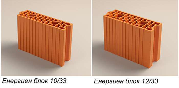 Младост енергиен блок