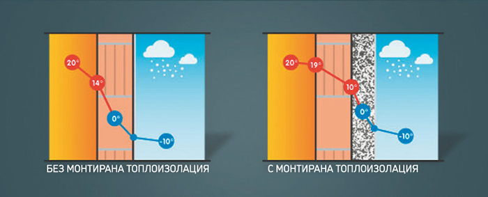 Топлоизолационните системи на Caparol 