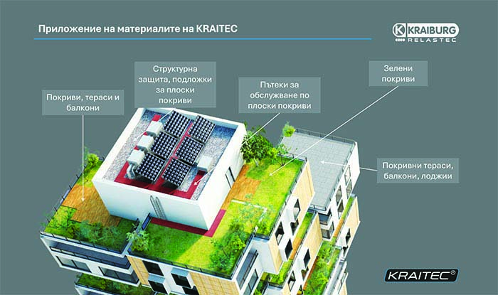 Защо плоските покриви изискват много повече от хидроизолация